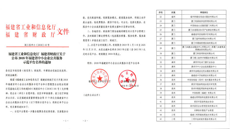 福建省中小企业公共服务示范平台名单